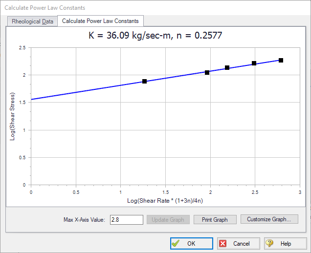 The Power Law Curve fit shown on a graph.